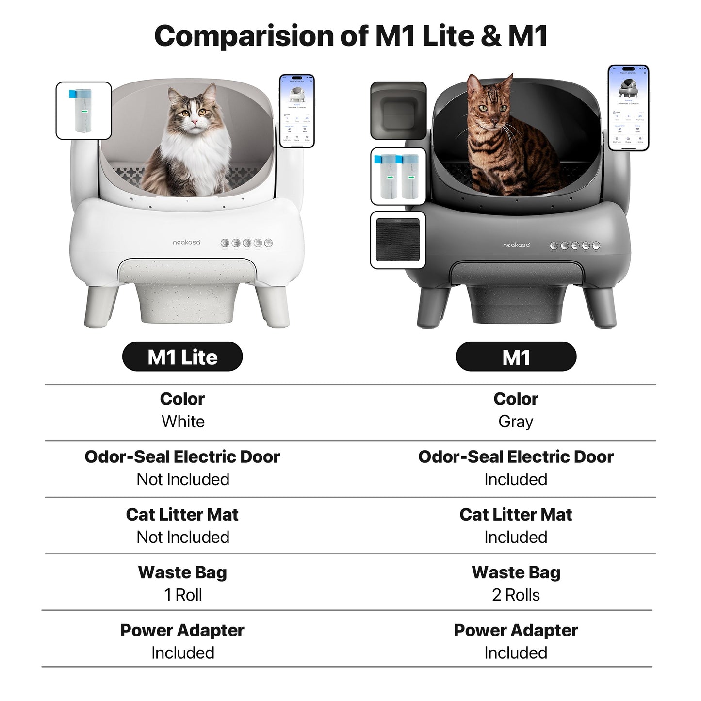 Open-Top Self Cleaning Cat Litter Box